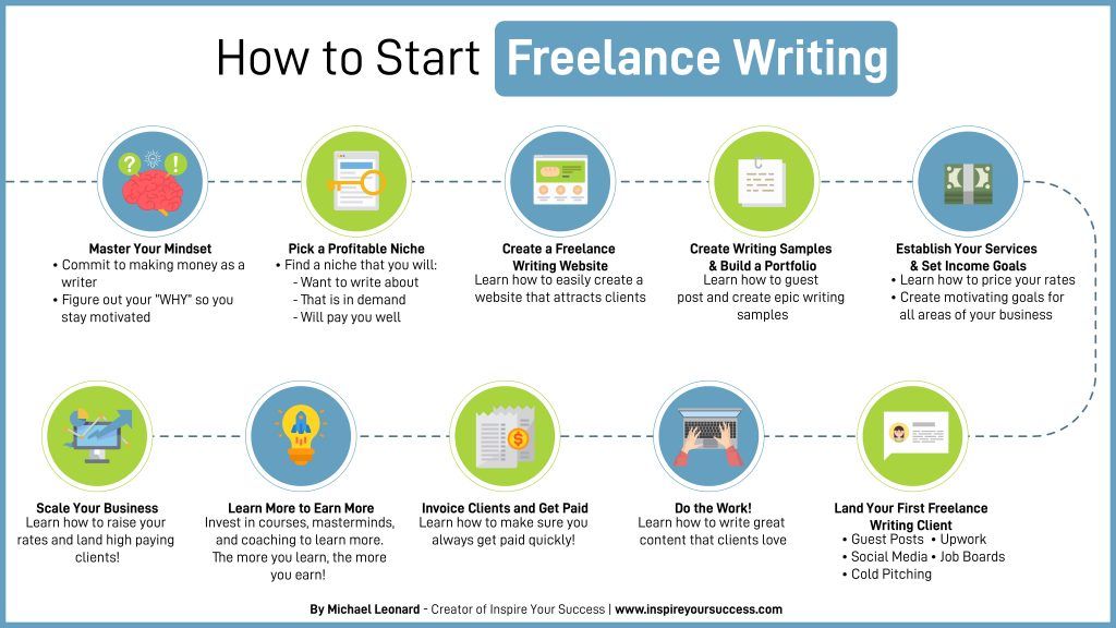 How to Start Freelancing: A Beginner’s Guide